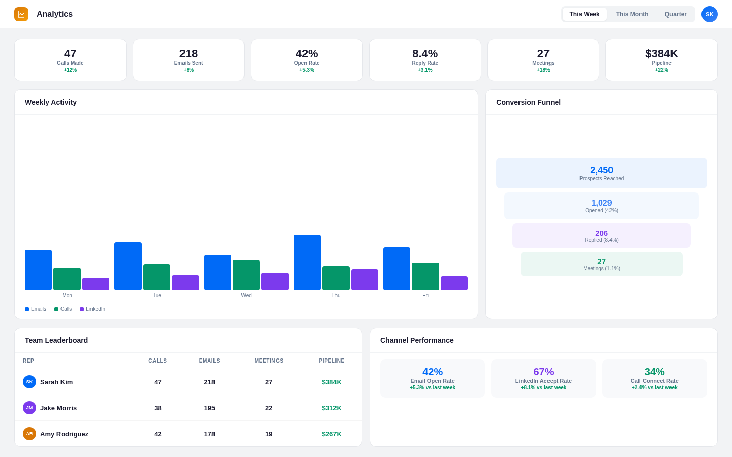 RadarSDR Analytics — Measure what matters