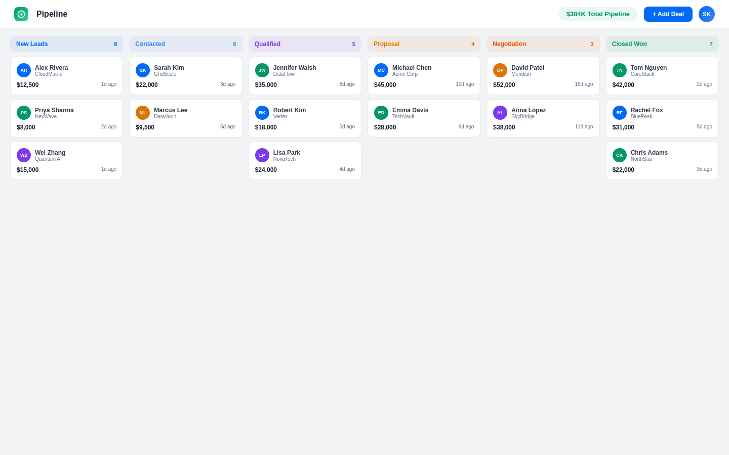 RadarSDR Pipeline — Manage deals with precision